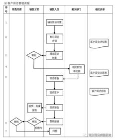 解鎖高效運(yùn)營(yíng) 企業(yè)必備的十大管理流程工具箱詳解